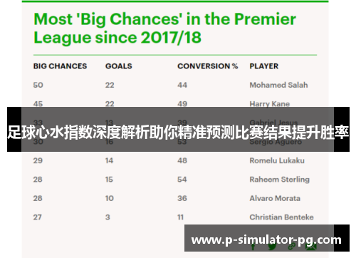 足球心水指数深度解析助你精准预测比赛结果提升胜率