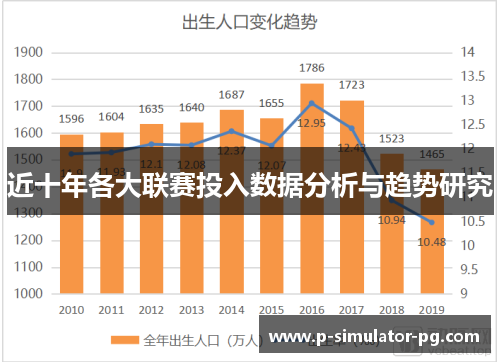 近十年各大联赛投入数据分析与趋势研究