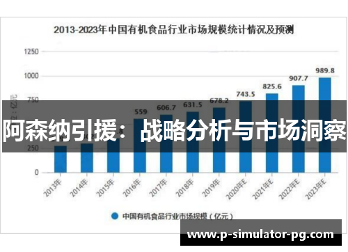 阿森纳引援：战略分析与市场洞察