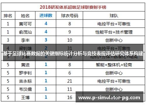 基于足球比赛数据的关键指标统计分析与竞技表现评估研究体系构建