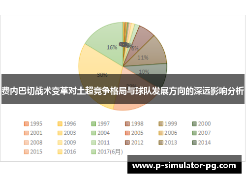 费内巴切战术变革对土超竞争格局与球队发展方向的深远影响分析