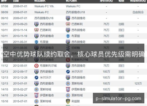 空中优势球队续约取舍,核心球员优先级需明确 空中优势球队续约取舍,核心球员优先级需明确